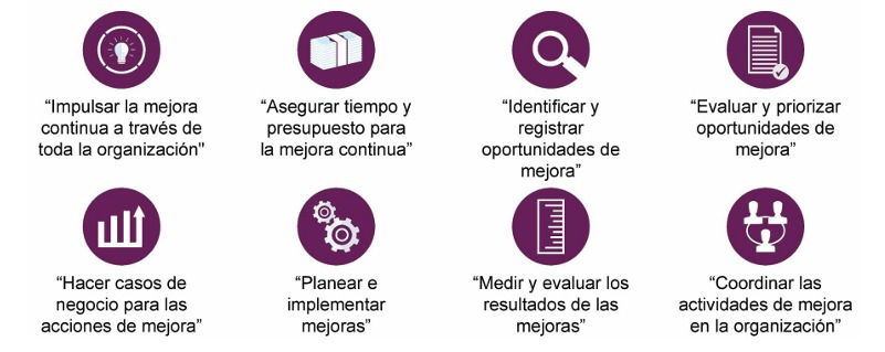 Actividades clave