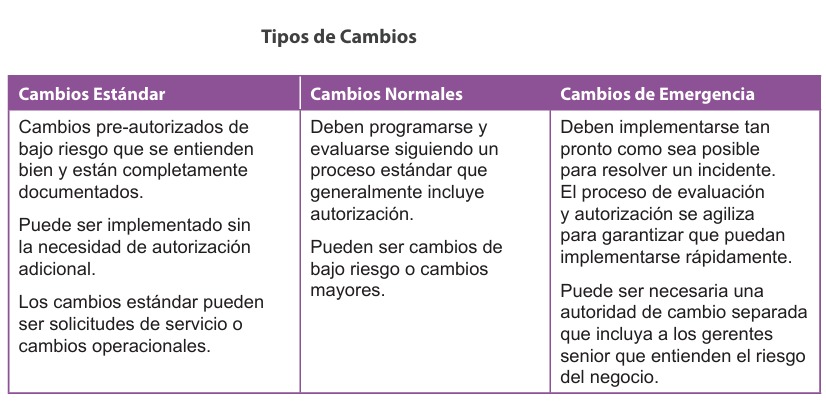 Autoridad de cambio