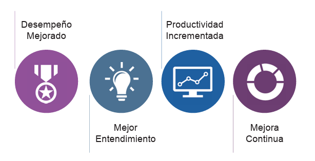 Modelo relaciones